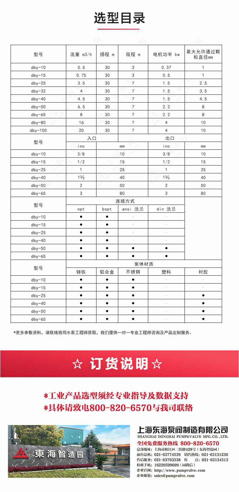 QBY型电动双联隔膜泵_04.jpg QBY型电动双联隔膜泵_04.jpg